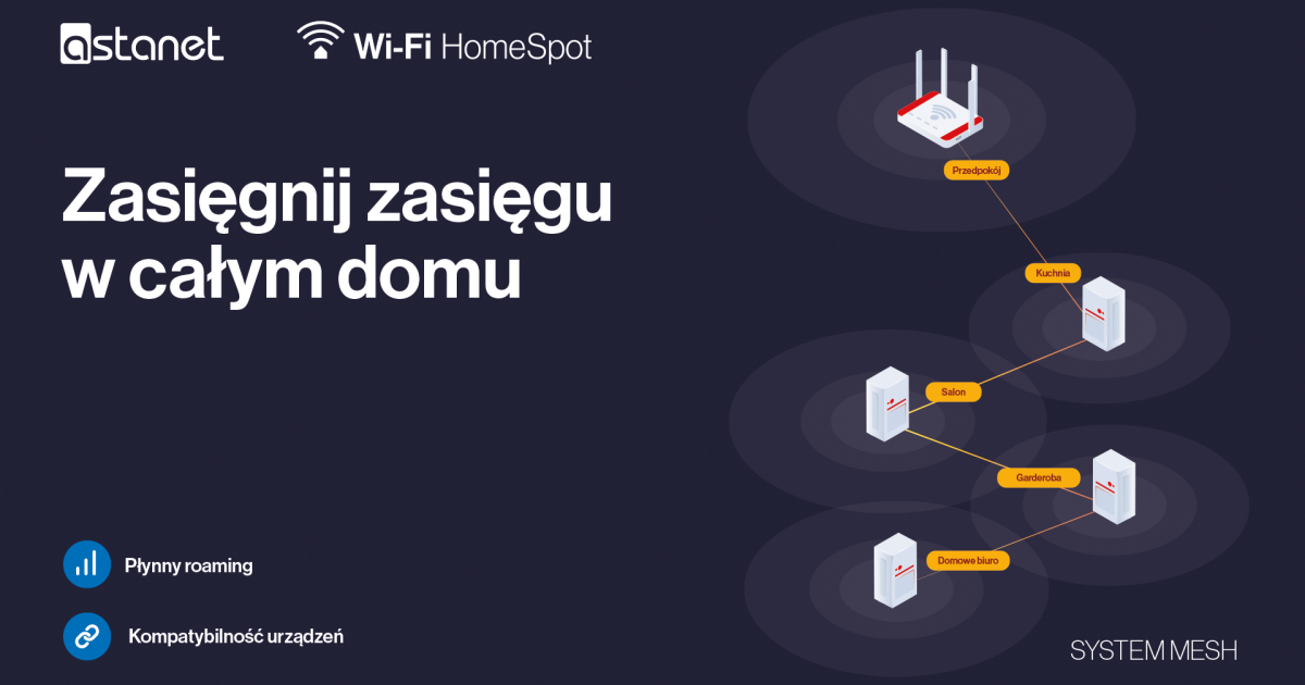 System mesh – internet w całym domu 